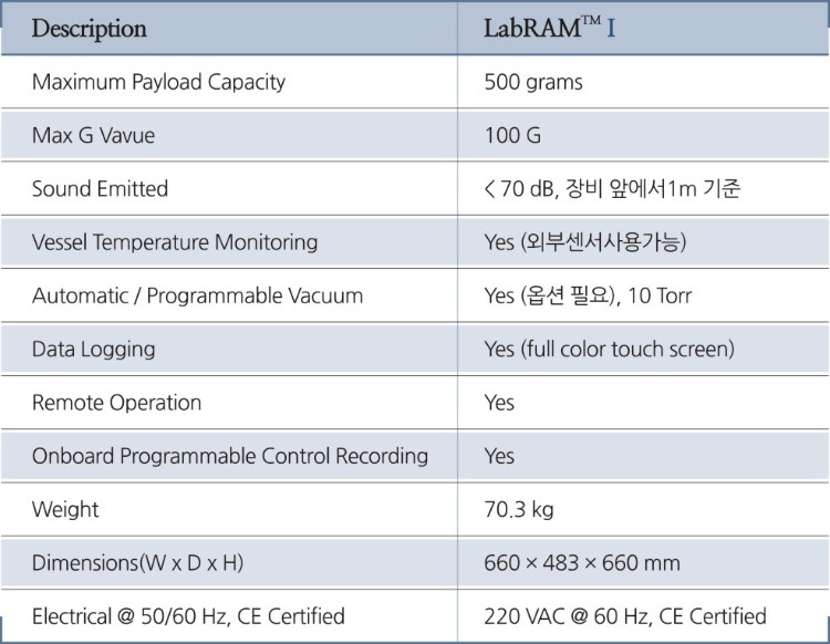 레조다인-LabRAMⅠ-표.jpg
