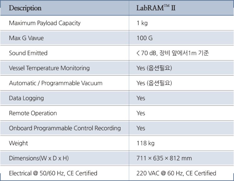 레조다인-LabRAM Ⅱ-표.jpg