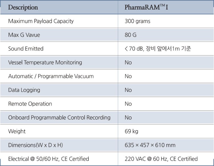 레조다인-PharmaRAM Ⅰ-표.jpg