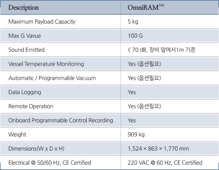 레조다인-OmniRAM-표.jpg